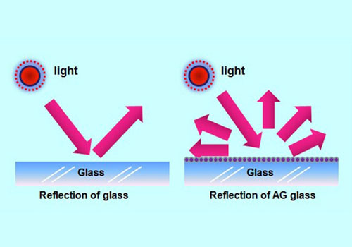 What&#039;s the difference between AG film and etched AG glass?